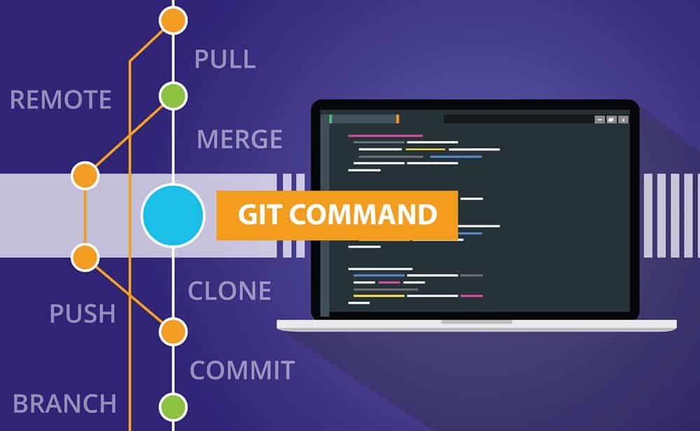 Image of Git command list programming technology